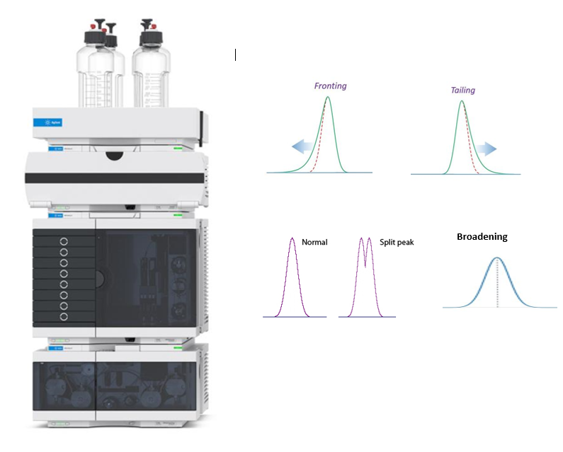 Probleme comune în analiza HPLC